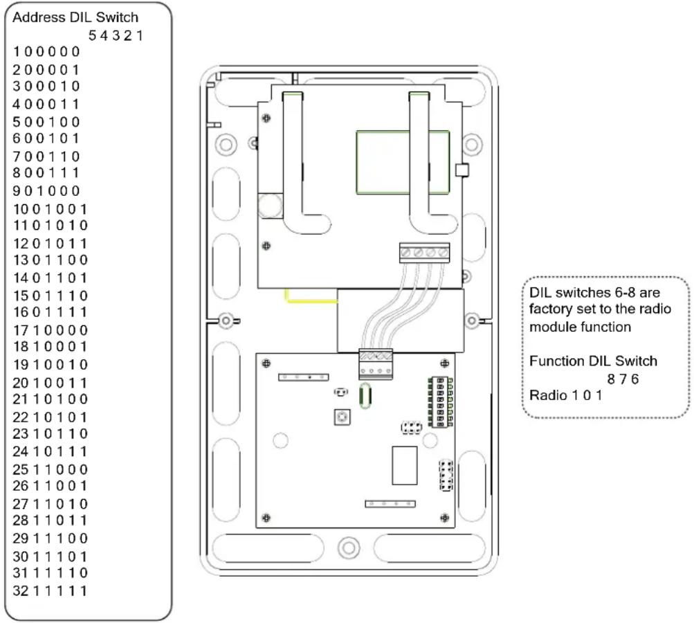 Guardall RX - Radio Module - 1