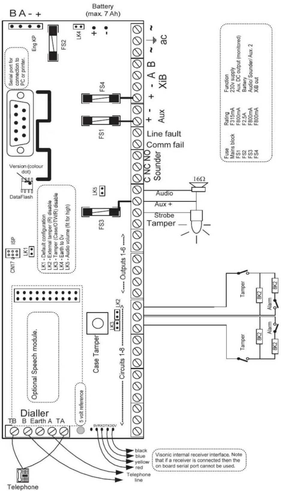 Guardall RX - Circuit Limits - 1