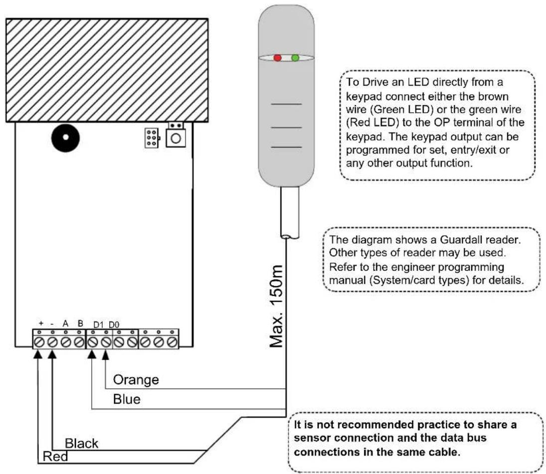 Guardall RX - Keypad Connections - 1