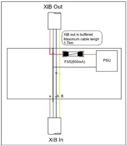 Guardall RX - XiB Bus - 1