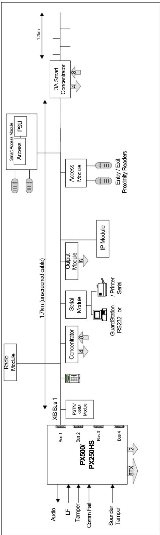 Guardall RX - System Components - 3