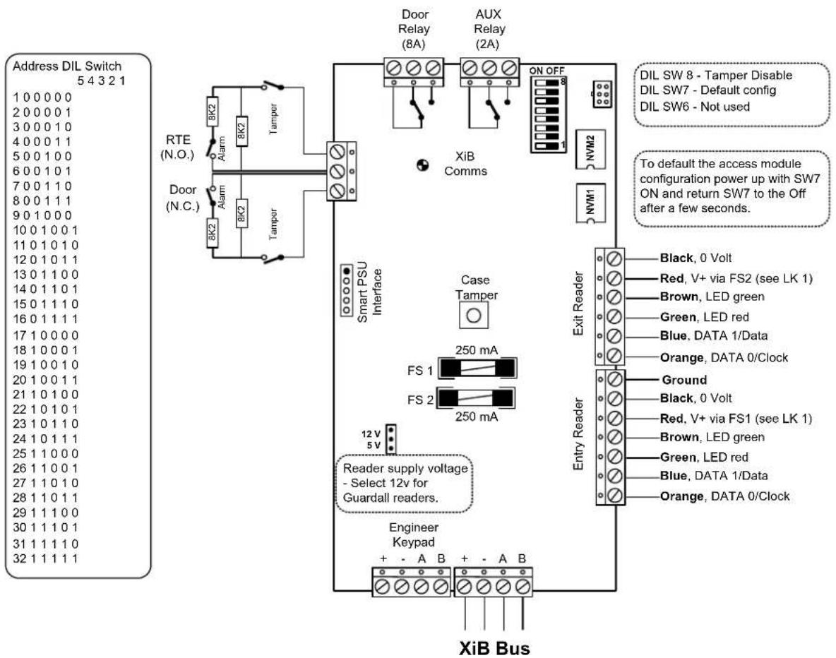 Guardall RX - Mini Keypad - 2