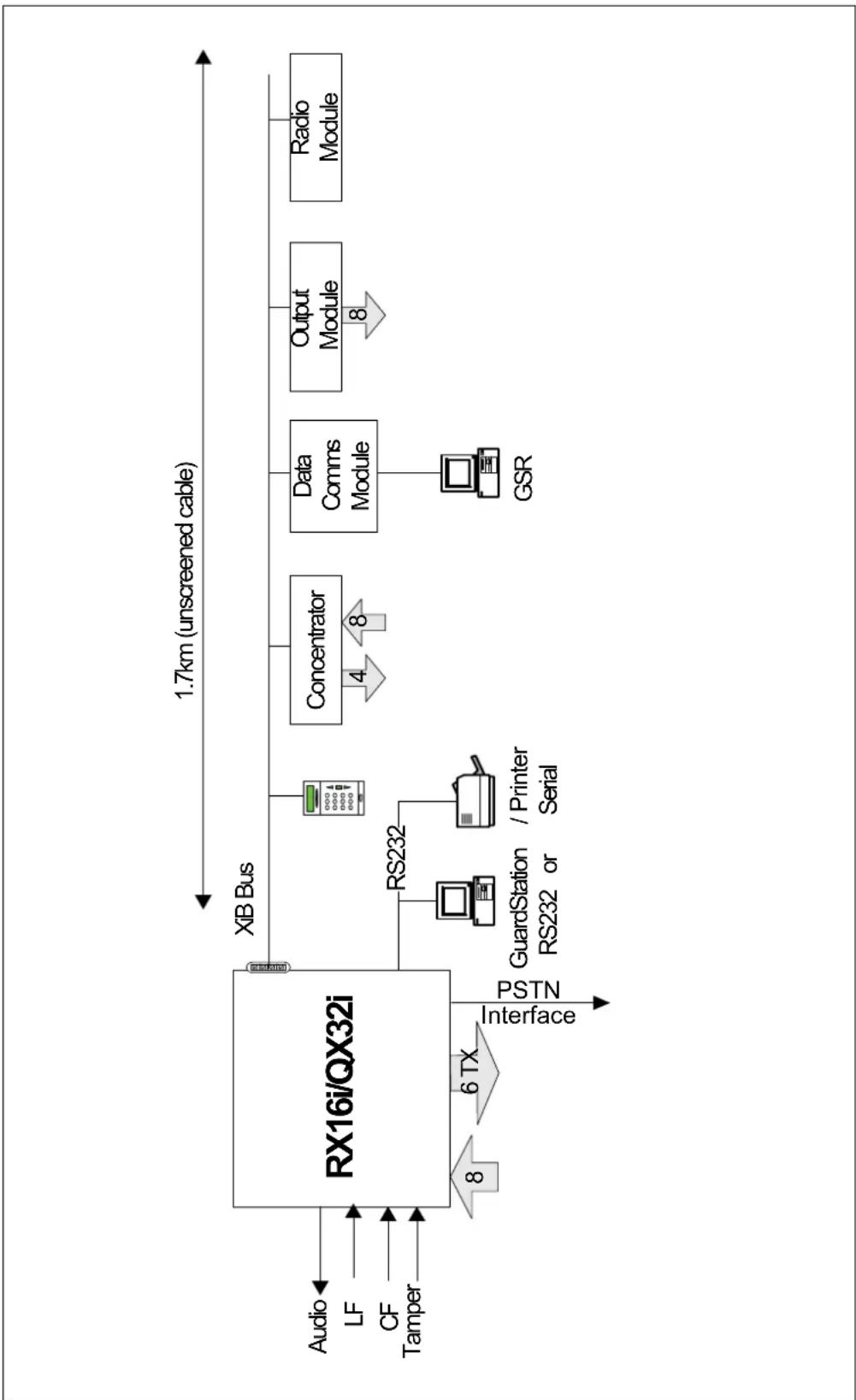 Guardall PX - System Components - 1