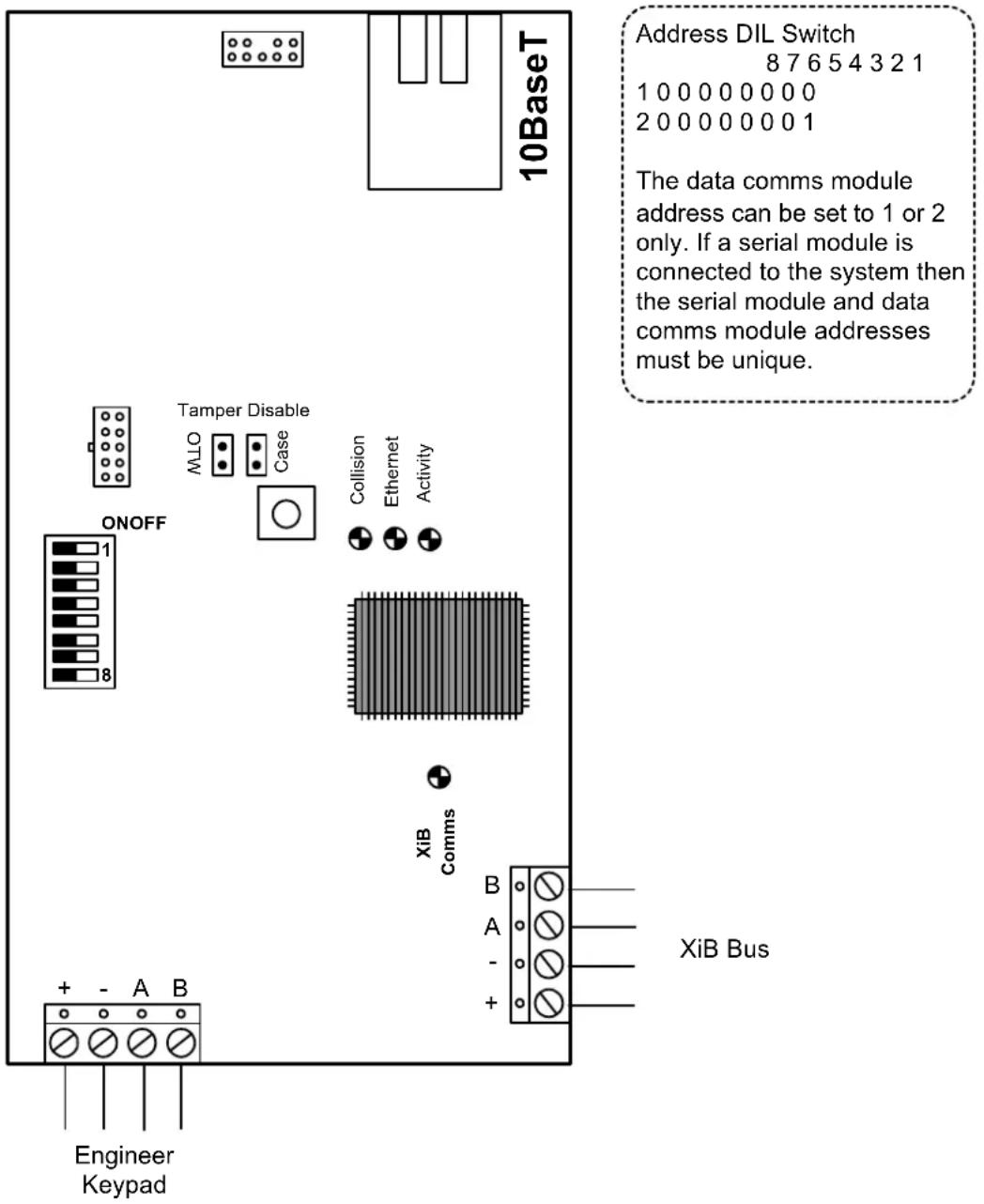 Guardall PX - Serial Module - 2