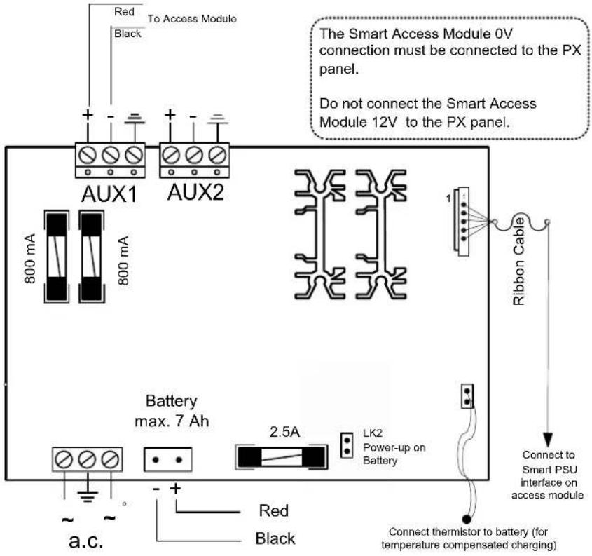 Guardall PX - Smart Access Module - 1