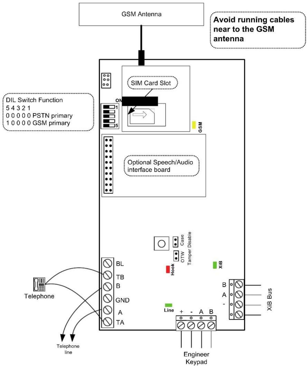 Guardall PX - Installation - 1