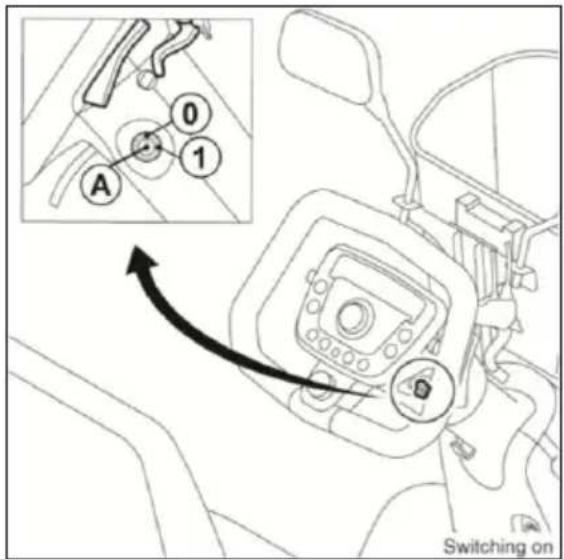 Handicare Trophy - Bedieninstrumente - 3