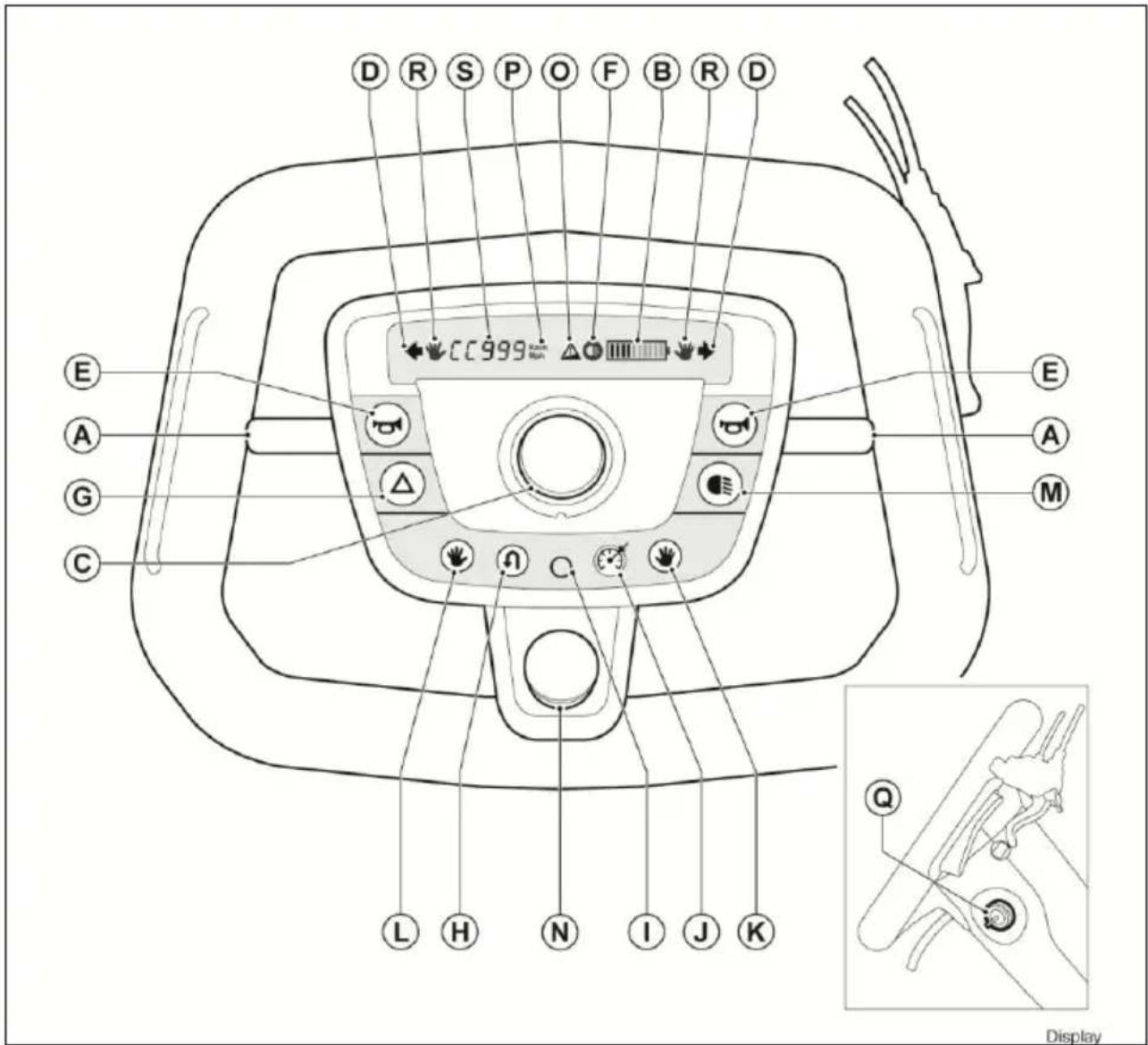 Handicare Trophy - Commandes - 2