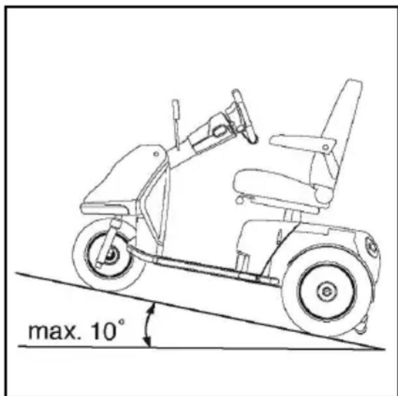 Handicare Trophy - Hänge emporfahren - 2
