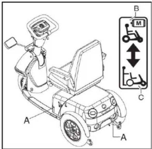 Handicare Trophy - Stoelslede verstellen - 2