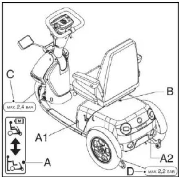 Handicare Trophy - Über diese Anleitung - 2
