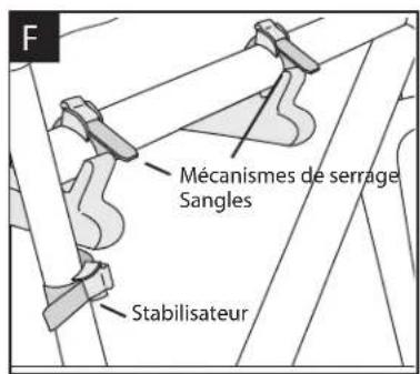 Saris TBones - Attention - 1