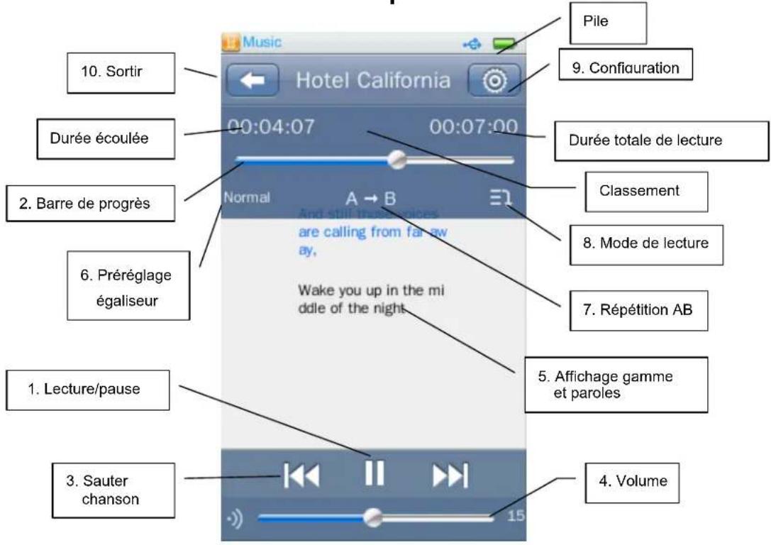 Hipstreet HS2805 - Menu musique - 13