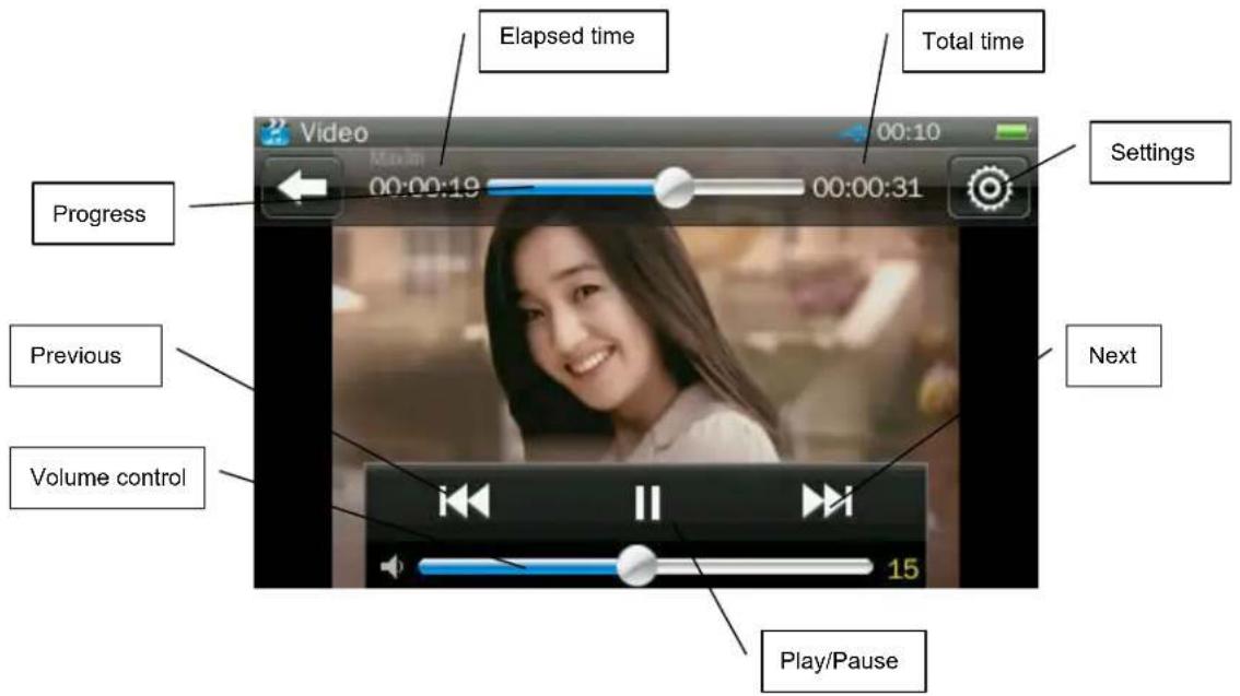 Hipstreet HS2805 - Video Play Interface - 1