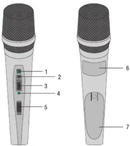 AKG PW45 - Transmissor de mão HT 45 - 1