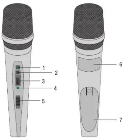 AKG PW45 - Bedienelemente - 1