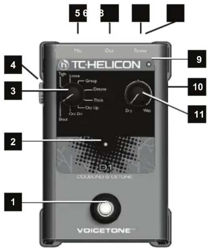TC HELICON VoiceTone D1 - (FR) Introduction VoiceTone D1 étoffe votre voix grâce à ses émulations réalistes de doublage dans une pédale facile à utiliser. - 1