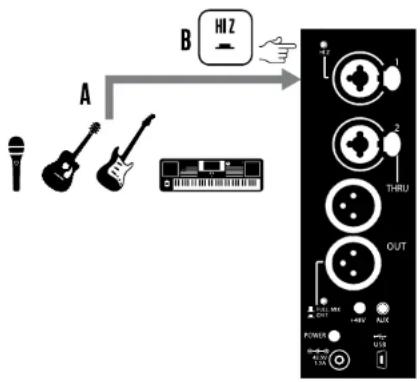 TC HELICON VoiceSolo FX150 - Connexions - c'est à dire « Examen des entrées et sorties » - 1