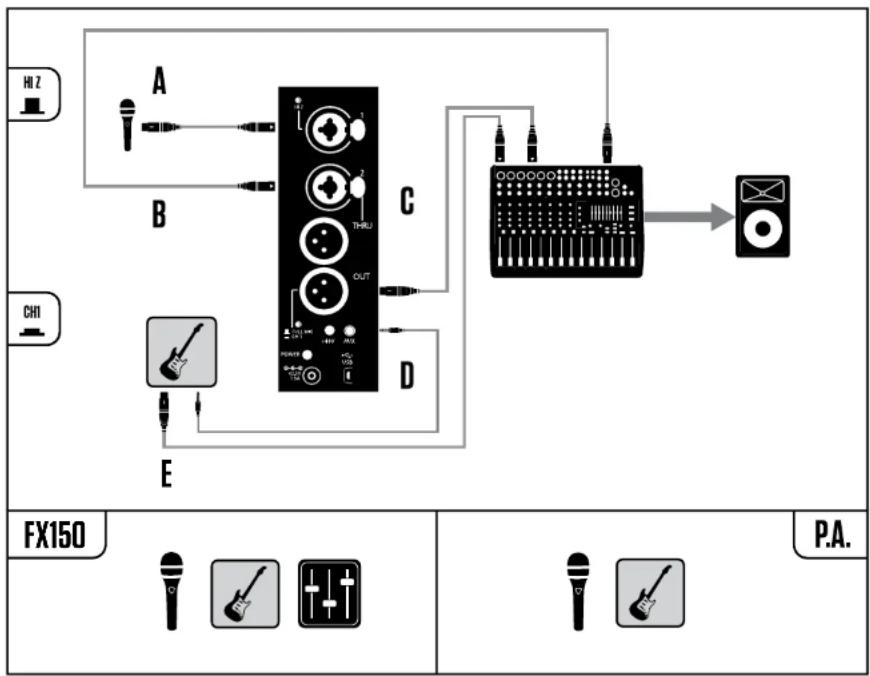 TC HELICON VoiceSolo FX150 - Chanteur &amp; guitariste avec processeur guitare tiers dans un groupe avec mix de retard - 1