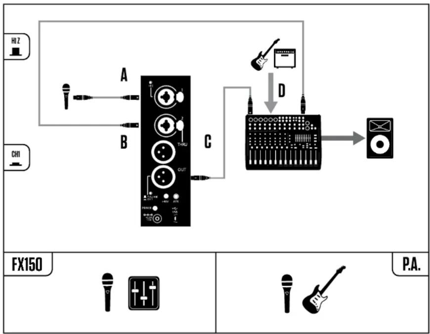 TC HELICON VoiceSolo FX150 - Chanteur &amp; guitare électrique dans un groupe avec mix de retard - 1