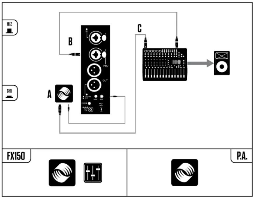 TC HELICON VoiceSolo FX150 - Chanteur avec processeur TC-Helicon dans un groupe avec mix de retour - 1