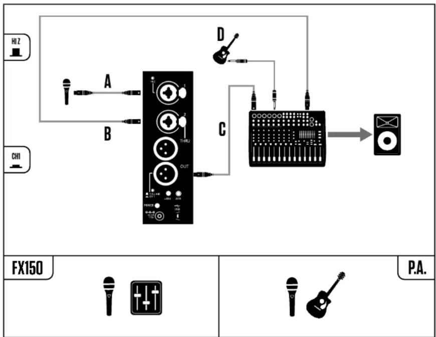 TC HELICON VoiceSolo FX150 - Chanteur &amp; guitare acoustique dans un groupe avec mix de retard - 1