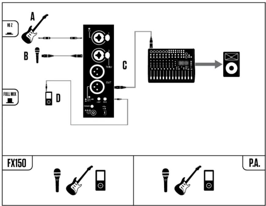 TC HELICON VoiceSolo FX150 - Chanteur avec guitare électrique - 1