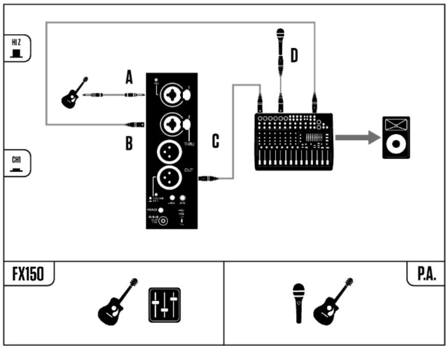 TC HELICON VoiceSolo FX150 - Chanteur &amp; guitare acoustique dans un groupe avec mix de retour (variante) - 1