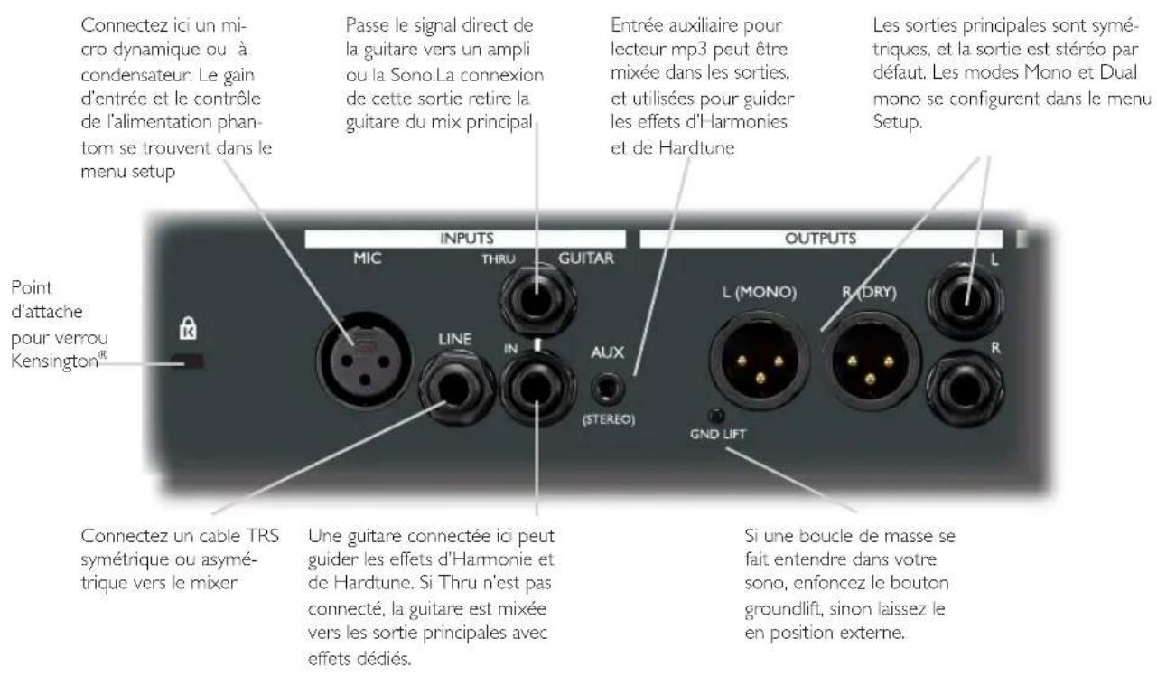TC HELICON VoiceLive Rack - Panneau arrête - 1