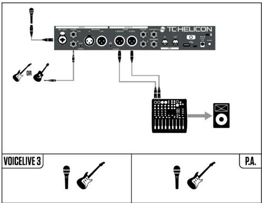 TC HELICON Voicelive 3 - Modification de la sortie du VoiceLive 3 de Mono (par défaut) à stéreo: - 1
