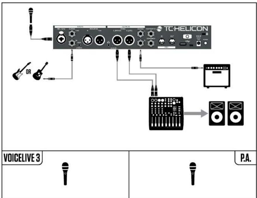 TC HELICON Voicelive 3 - Modification de la sortie du VoiceLive 3 de Mono (par défaut) à Dual Mono - 1