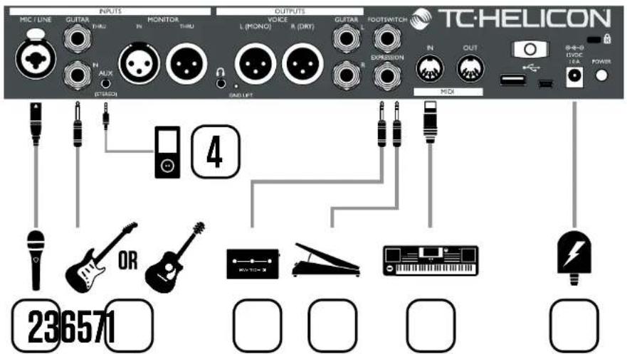 TC HELICON Voicelive 3 - Panneau arrirere entrees et sorties - 1