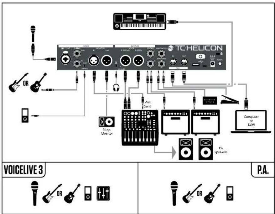 TC HELICON Voicelive 3 - Désactivation de la simulation de haut-parleur - 1