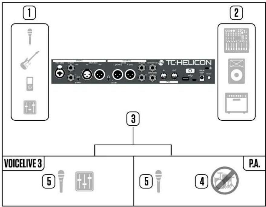 TC HELICON Voicelive 3 - Legendede diagramme - 13