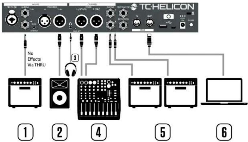 TC HELICON Voicelive 3 - Panneau arrirere entrees et sorties - 2
