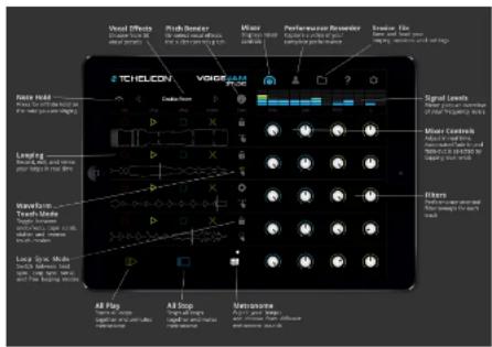 TC HELICON Voice Jam Studio - Die Kontrollen - 1
