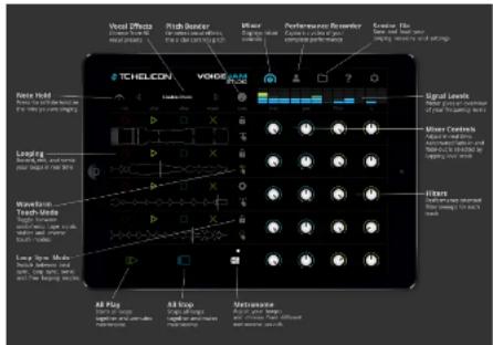 TC HELICON Voice Jam Studio - Los controles - 1