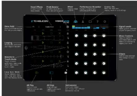 TC HELICON Voice Jam Studio - Os controles - 1