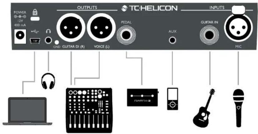 TC HELICON Play Acoustic - Play Acoustic: Entrées et sorties du panneau arrêté - 1