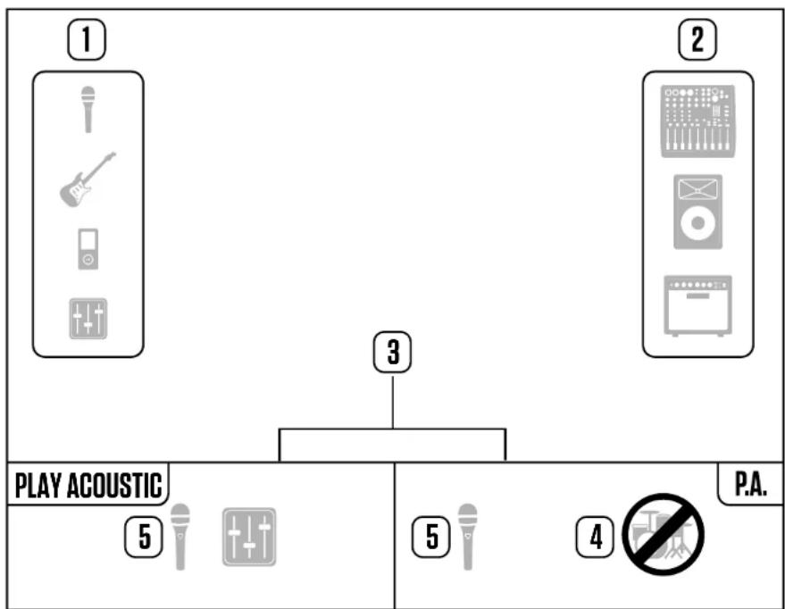 TC HELICON Play Acoustic - Diagrammes - 1