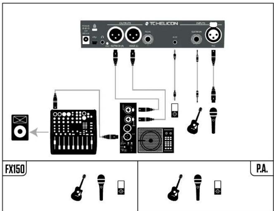 TC HELICON Play Acoustic - Voix et guitare en mono avec un TC-Helicon FX150 - 1