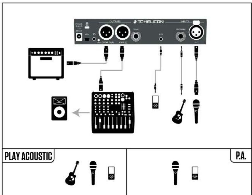 TC HELICON Play Acoustic - Chant en mono et ampli guitare - 1