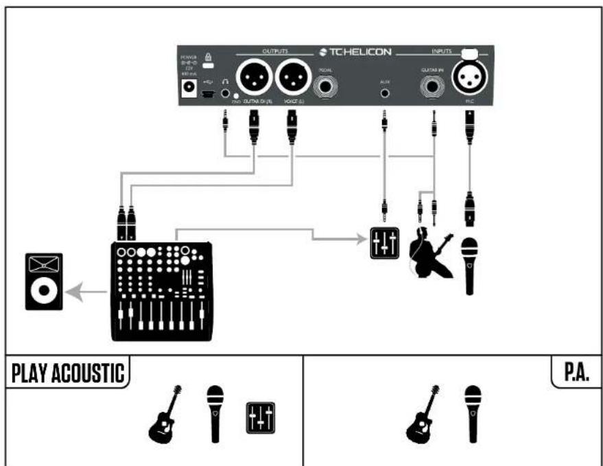 TC HELICON Play Acoustic - Sonorisation stéreo et cable guitare/casque TC-Helicon - 1