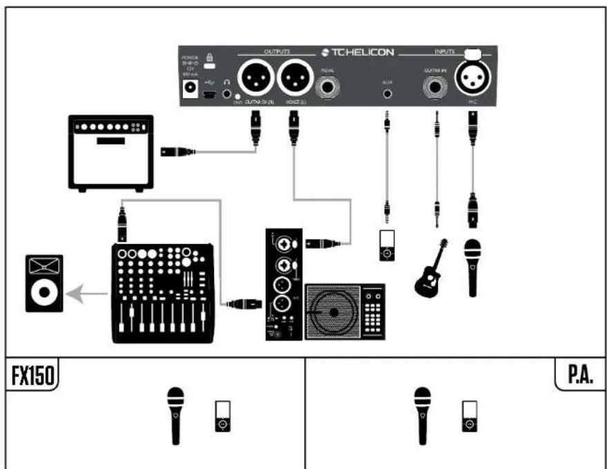 TC HELICON Play Acoustic - Voix en mono sur le FX150 et un ampli guitare - 1