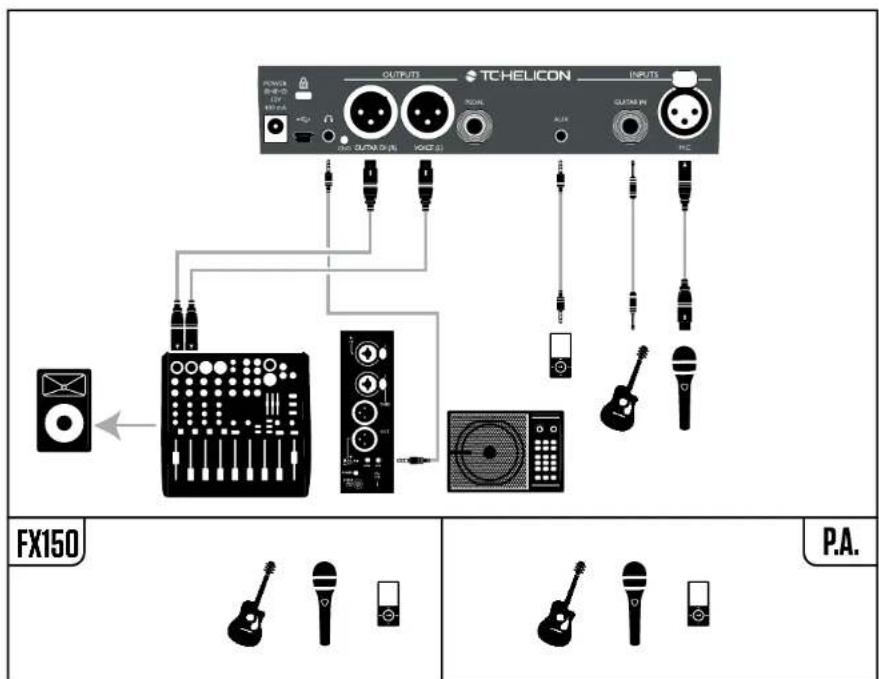 TC HELICON Play Acoustic - Guitare et voix sur FX150 et sorties stéreo vers une sono. - 1