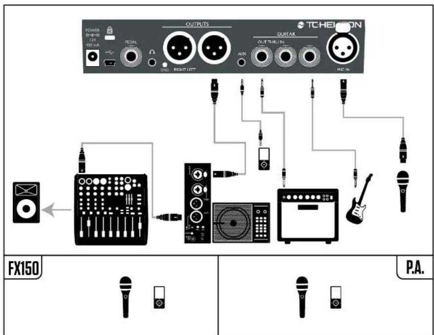 TC HELICON Play Electric - Voix en mono sur le FX150 et un ampli guitare - 1