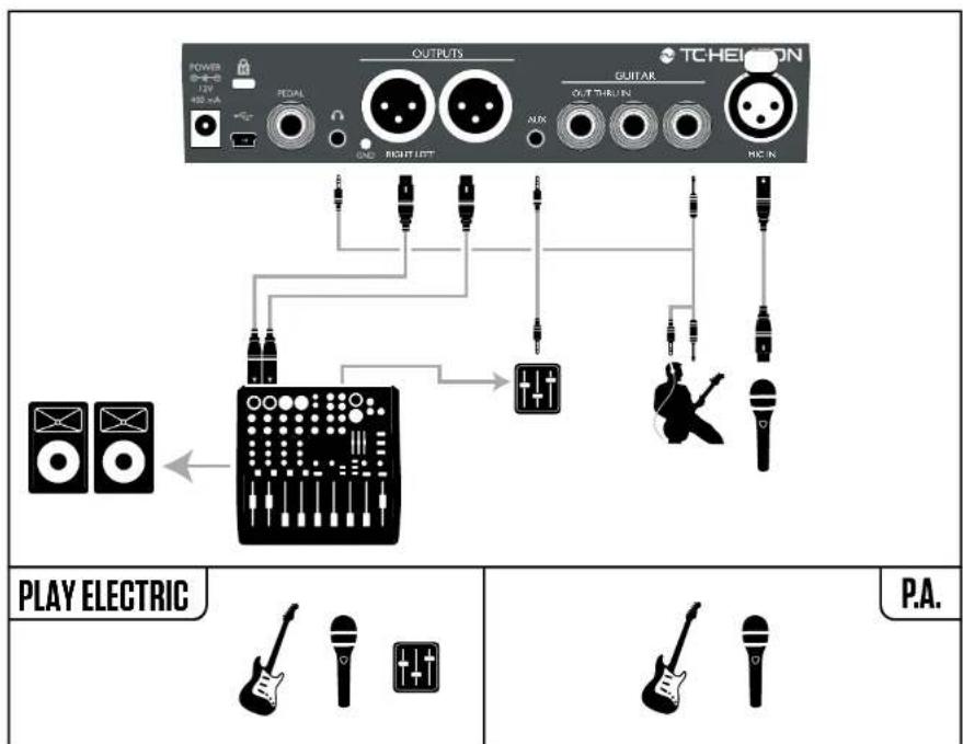 TC HELICON Play Electric - Sonorisation stéreo et cable guitare/casque TC-Helicon - 1