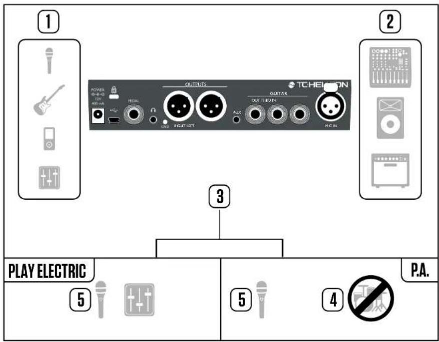 TC HELICON Play Electric - Diagrammes - 1