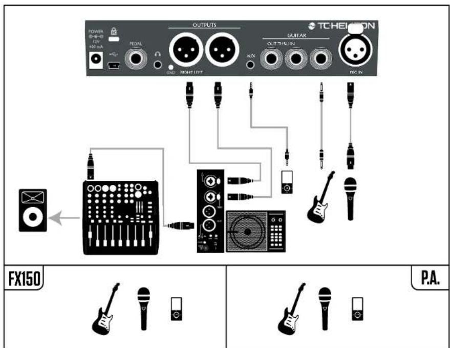 TC HELICON Play Electric - Voix et guitare en mono avec un TC-Helicon FX150 - 1