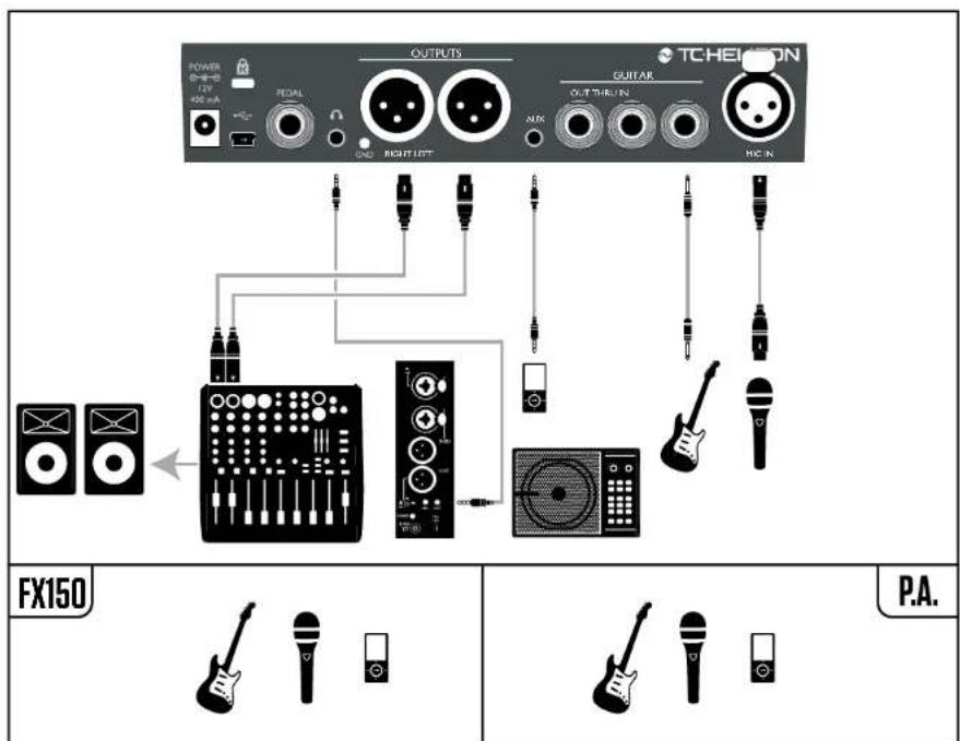 TC HELICON Play Electric - Guitare et voix sur FX150 et sorties stéreo vers une sono. - 1
